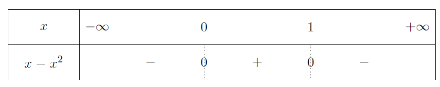 Mathplace exercice_TleS_fonction_exponentielle-2 Exercice 4 : Résoudre les inéquations  