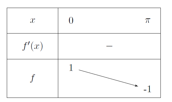 Mathplace cours_tleS_fonctions_trigo-2 2. Fonctions trigonométriques  