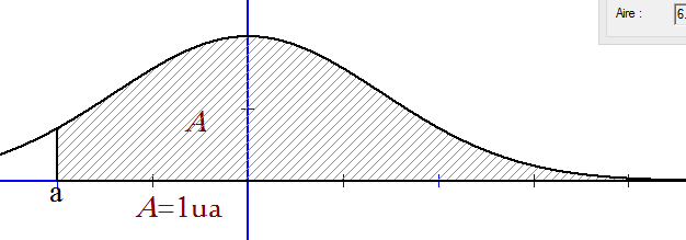 Mathplace figure-2-densite I. Densité de probabilité et loi de probabilité  