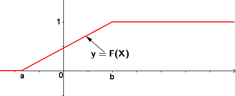 Mathplace figure-6-densite II. Exemples de lois continues  