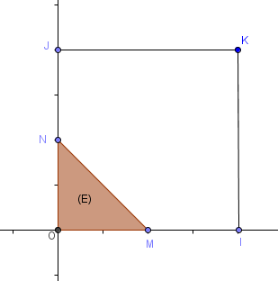Mathplace figure-1-lois-de-prob-a-densite Exercice 3 : lois de probabilité à densité  