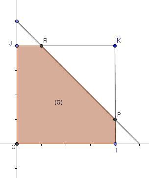 Mathplace figure-2-lois-de-prob-a-densite Exercice 3 : lois de probabilité à densité  