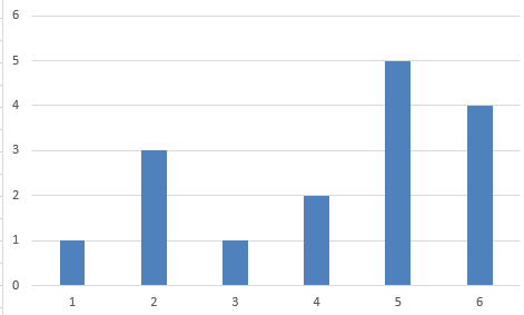 Mathplace exercice_4e_statistique-3 Exercice 1 : moyenne d'une série  